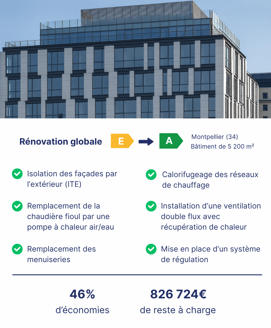 performance tertiaire