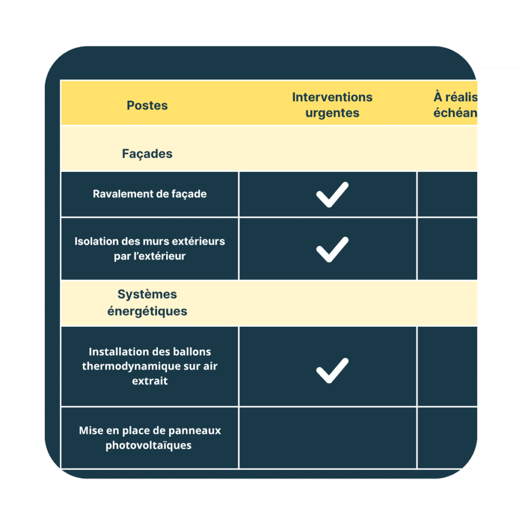 projet de plan pluriannuel de travaux
